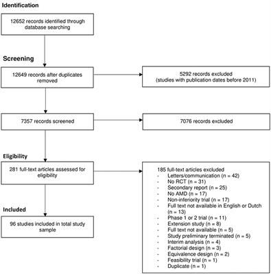 Linguistic spin in randomized controlled trials about age-related macular degeneration